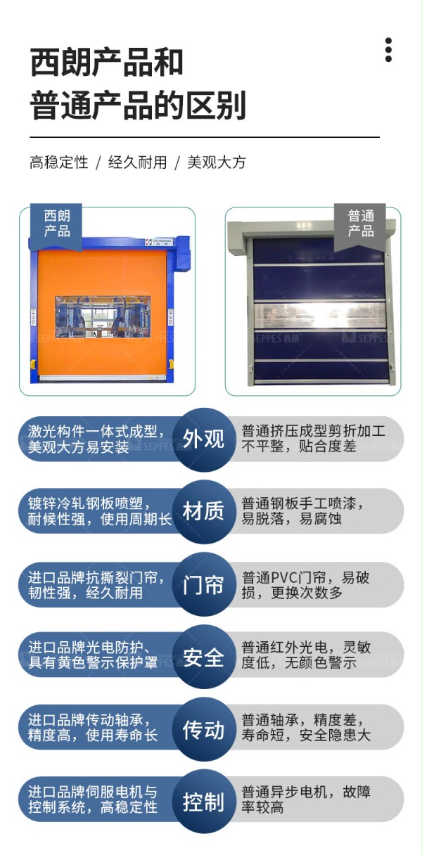 产品区别