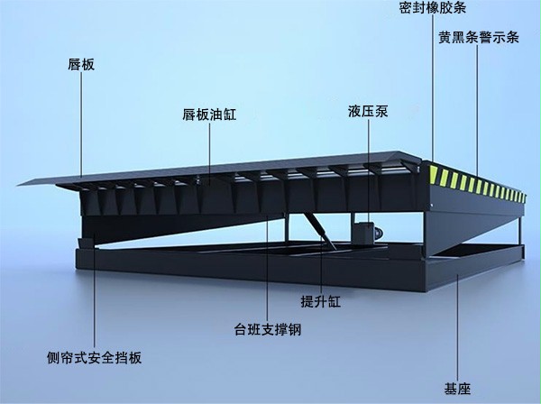 SEPPES西朗门业装卸货平台
